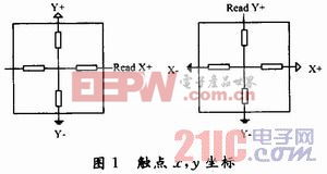 控制器 电子产品世界