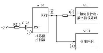 hercules安全微控制器平台产品的介绍 1