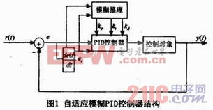 控制器 电子产品世界